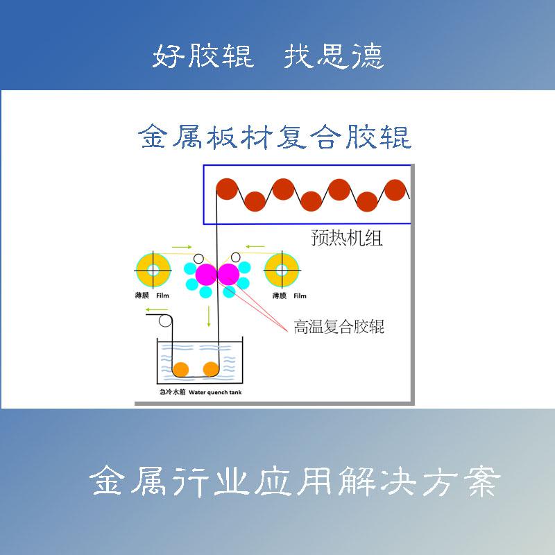 复合开云（中国）在热熔法金属覆膜生产艺应用