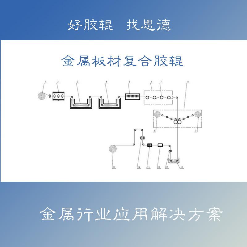 复合开云（中国）在热熔法金属覆膜生产艺应用