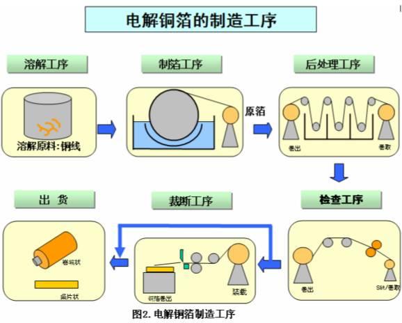 开云（中国）,工业开云（中国）,铜箔开云（中国）