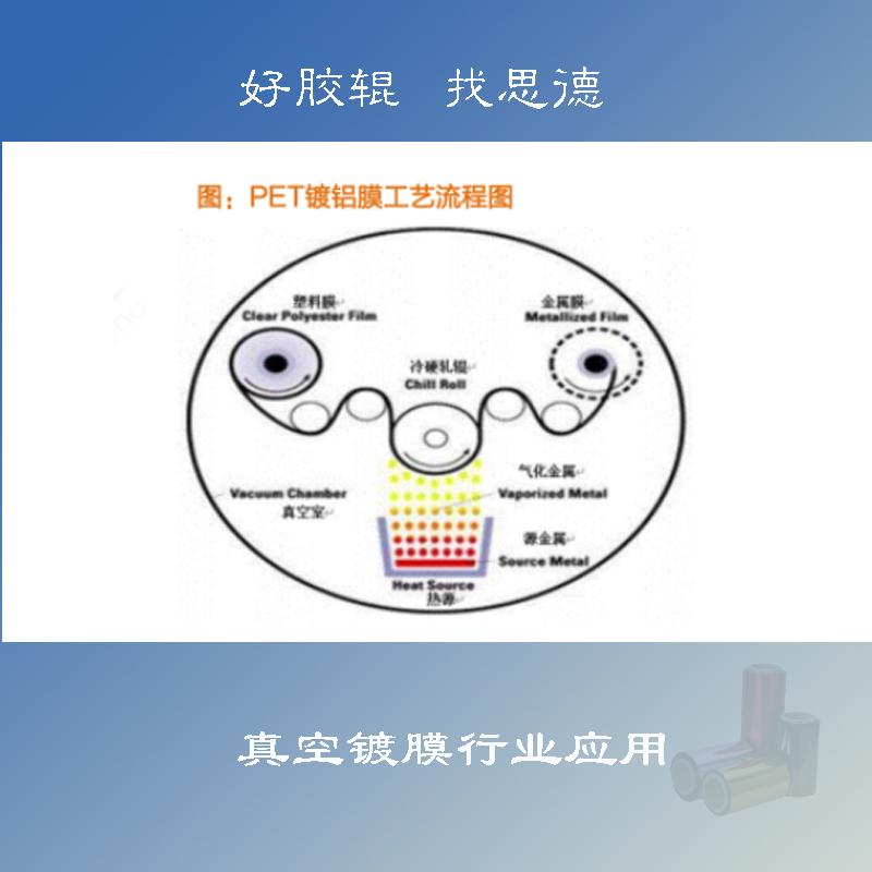 开云（中国）应用之真空镀铝膜