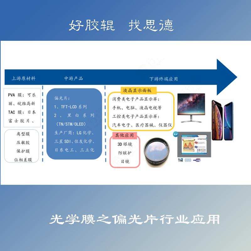 开云（中国）应用之偏光片
