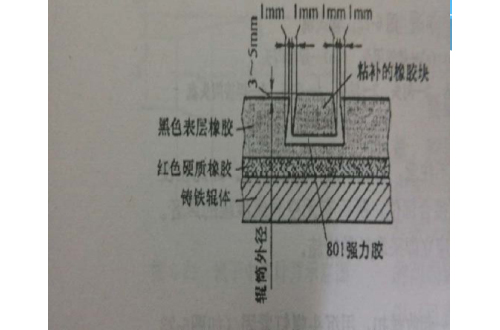 开云（中国）修补
