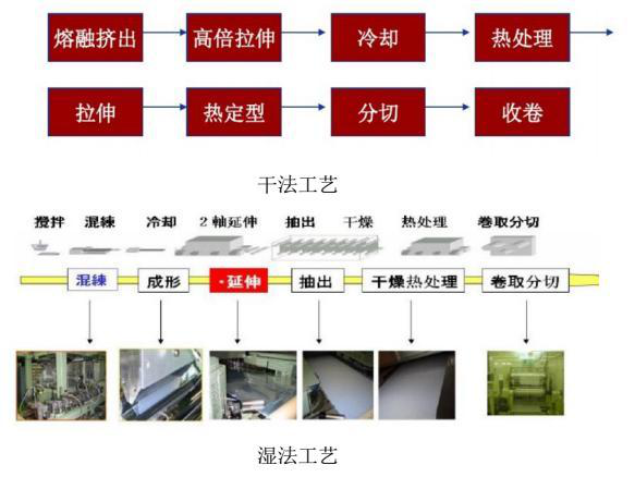 锂电开云（中国）工序