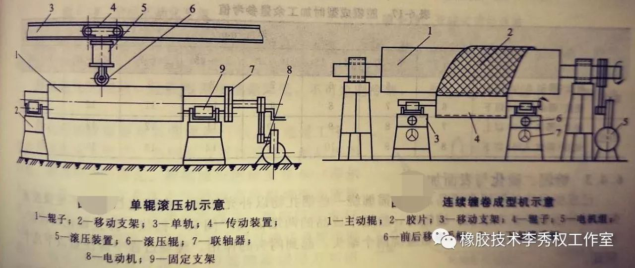 开云（中国）的成型方法全面总结2.png