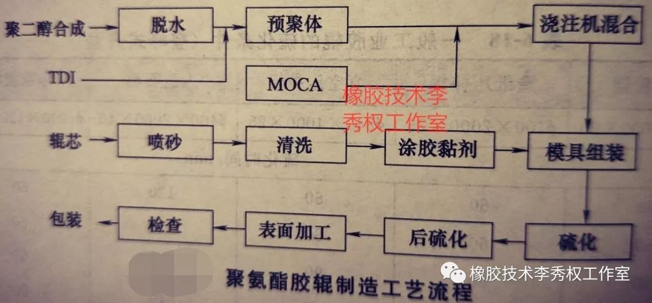 开云（中国）的成型方法全面总结5.png