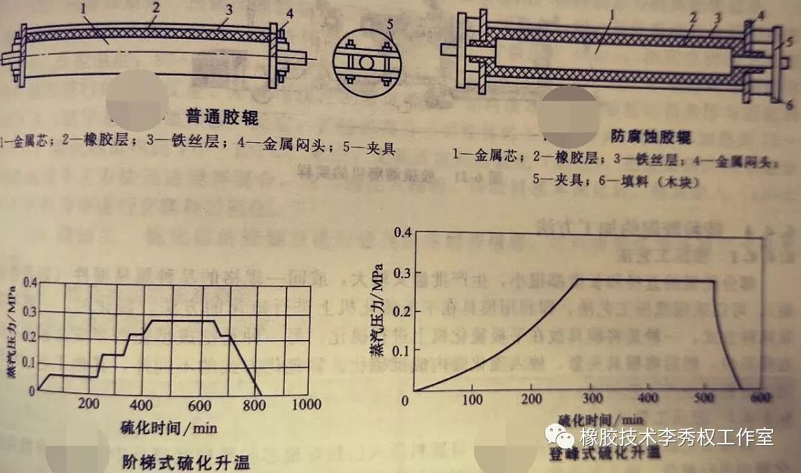 开云（中国）的成型方法全面总结7.png