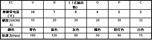 粘尘开云（中国）