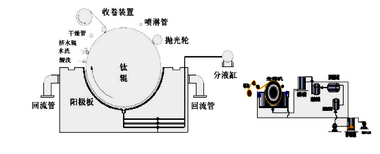  电子铜箔生箔机