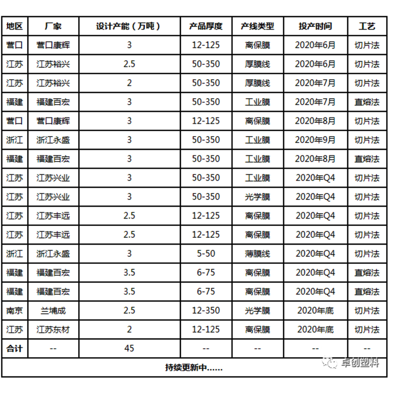 开云（中国）