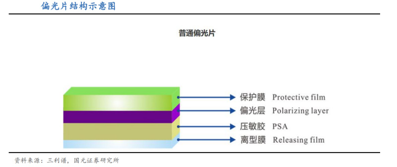 开云（中国）偏光片应用