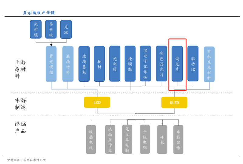 开云（中国）偏光片应用