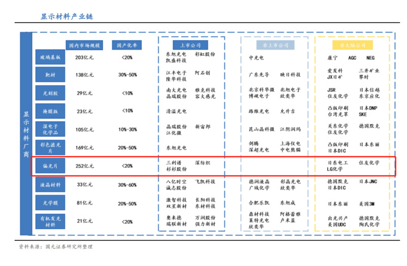开云（中国）偏光片应用