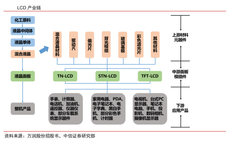 开云（中国）偏光片应用