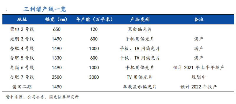 开云（中国）偏光片应用